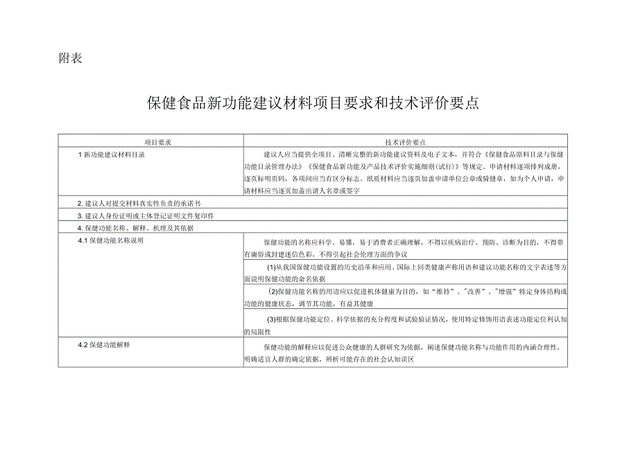 保健食品新功能建议材料项目要求和技术评价要点.docx_第1页