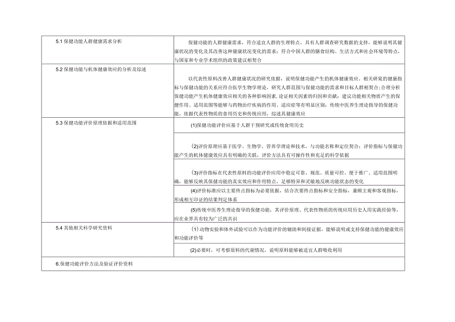 保健食品新功能建议材料项目要求和技术评价要点.docx_第3页