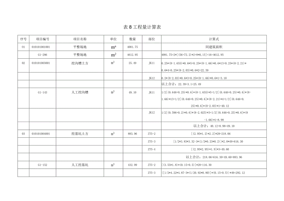 工程量计算表.docx_第1页