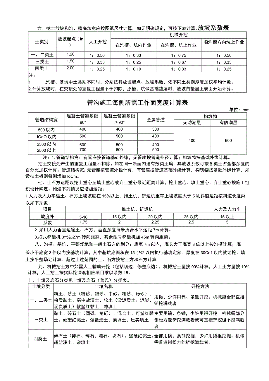 《吉林省市政工程计价定额》（JLJD-SZ-2014）.docx_第3页