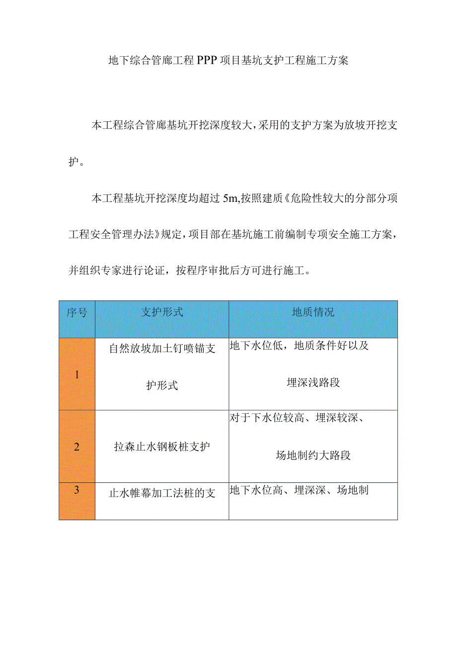 地下综合管廊工程PPP项目基坑支护工程施工方案.docx_第1页