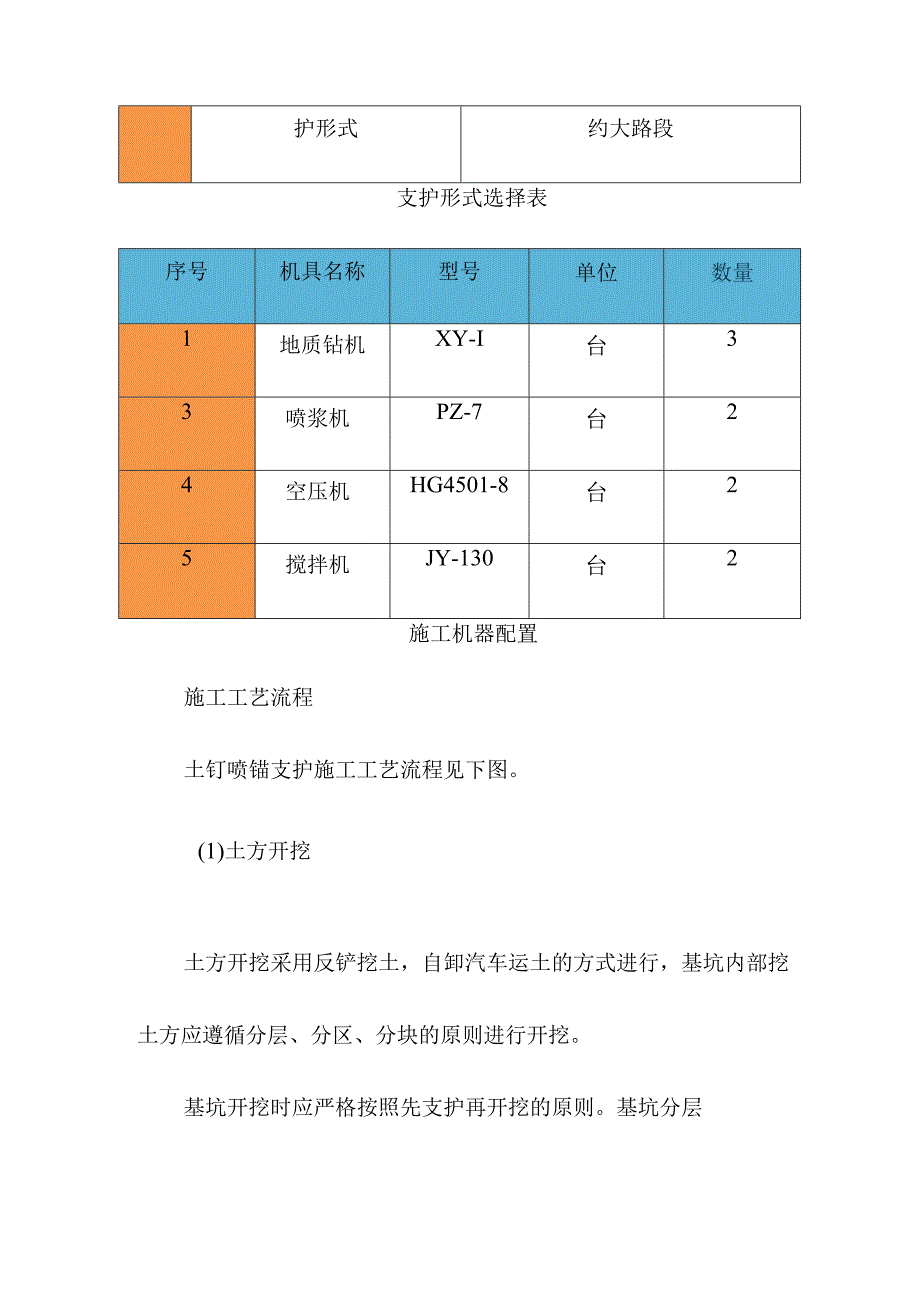 地下综合管廊工程PPP项目基坑支护工程施工方案.docx_第2页