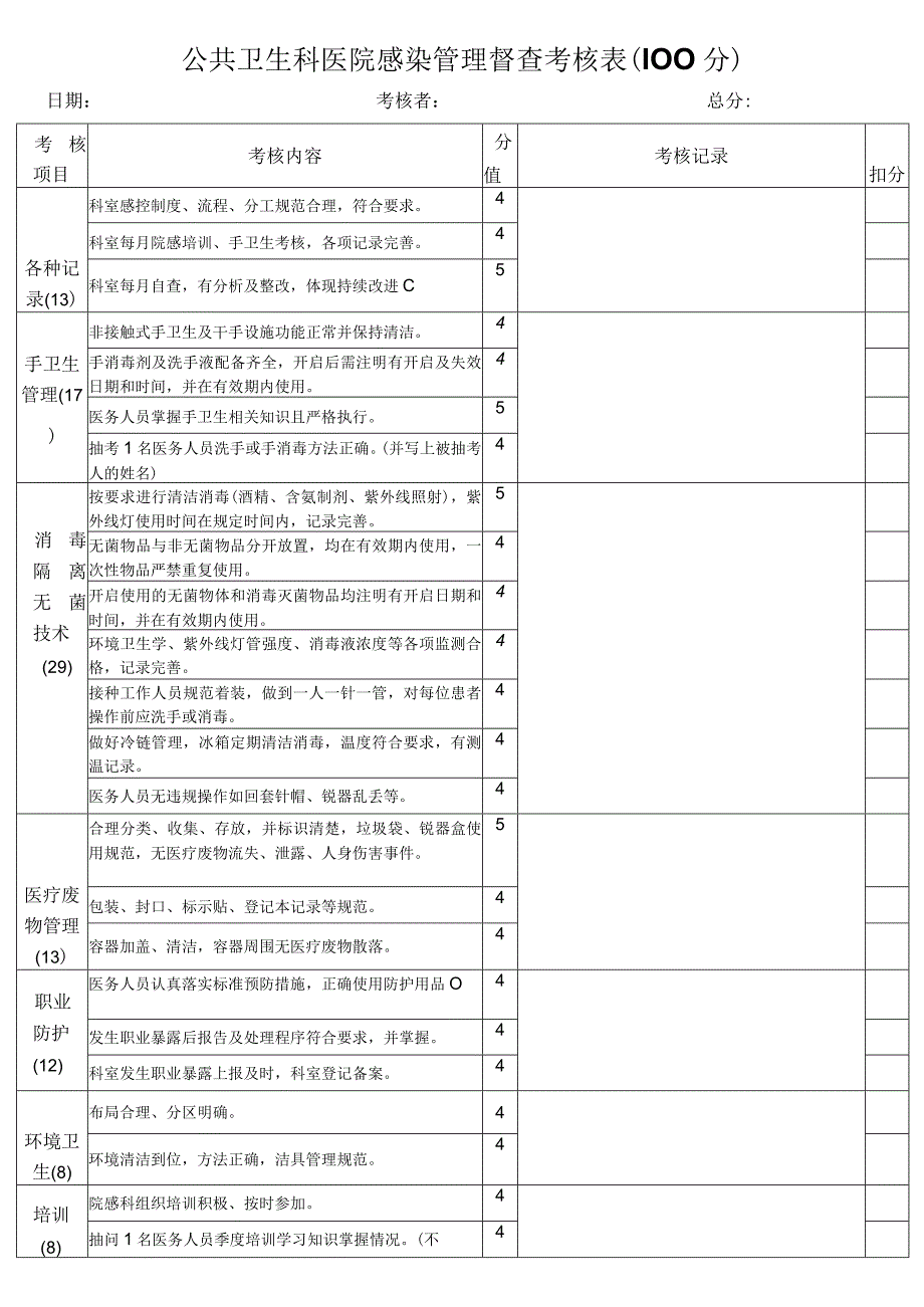 公共卫生科 医院感染管理督查考核表.docx_第1页