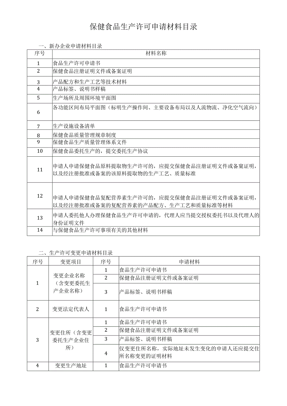 保健食品生产许可申请材料目录.docx_第1页