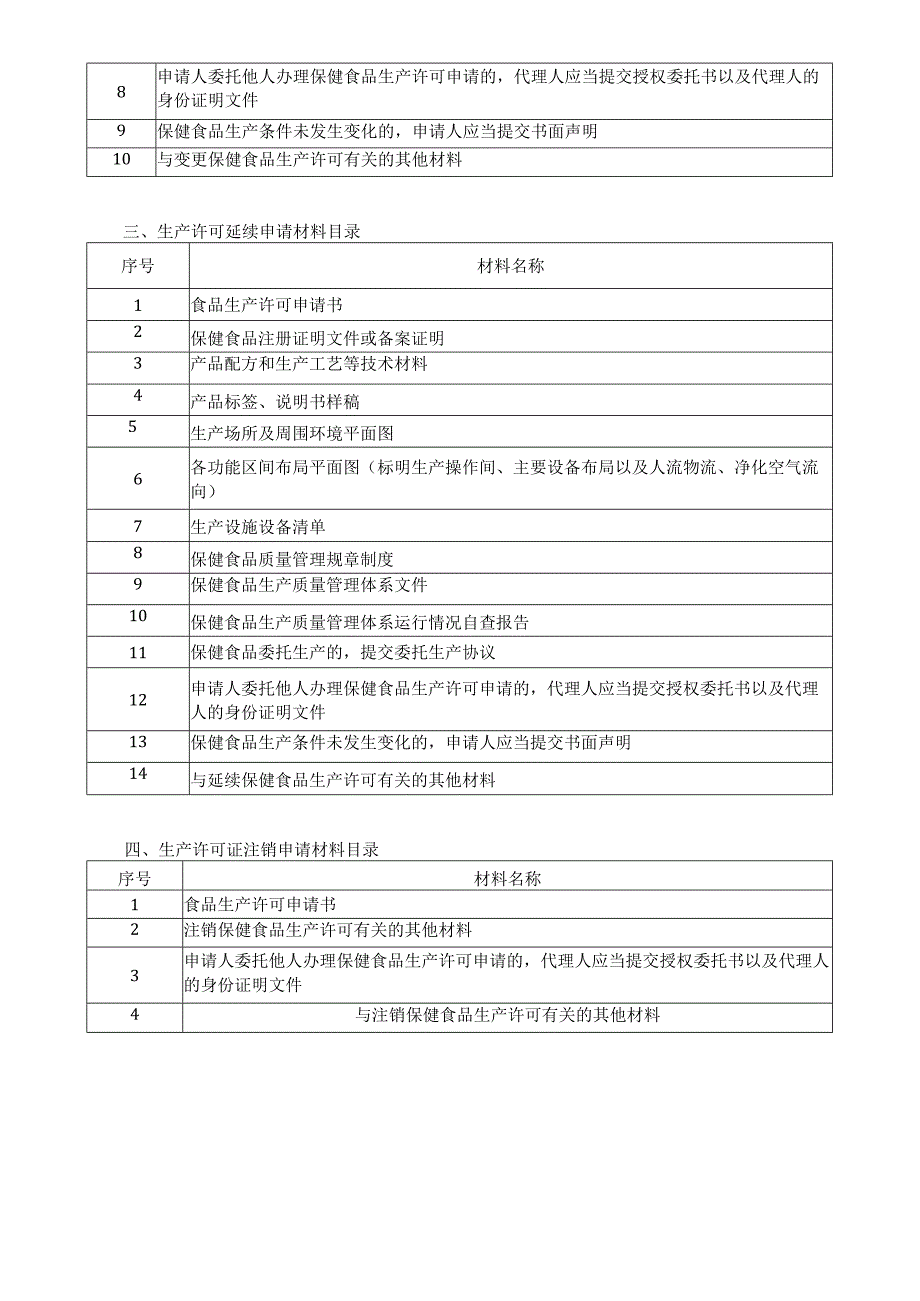 保健食品生产许可申请材料目录.docx_第3页