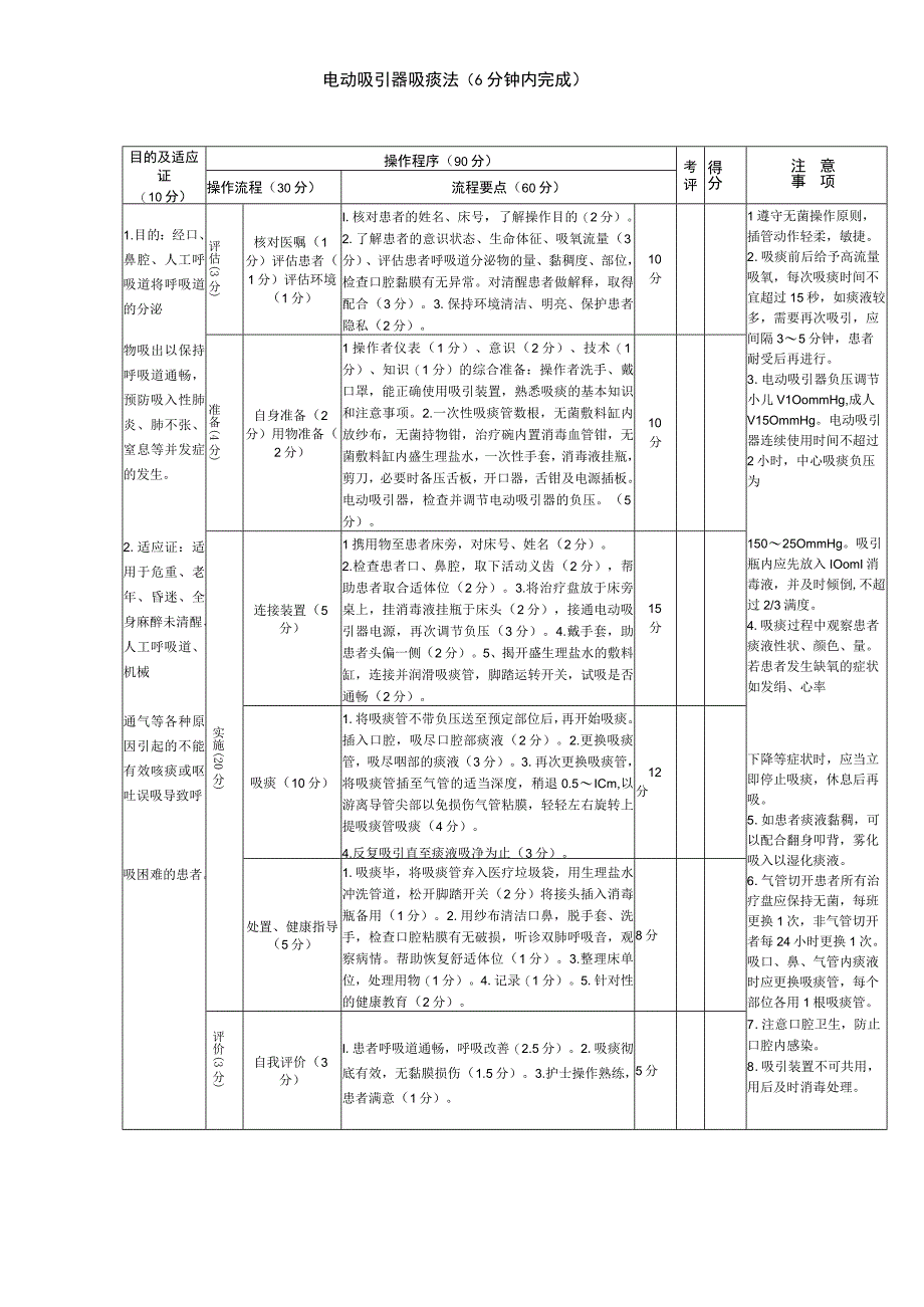 电动吸引器吸痰法（6分钟内完成）.docx_第1页