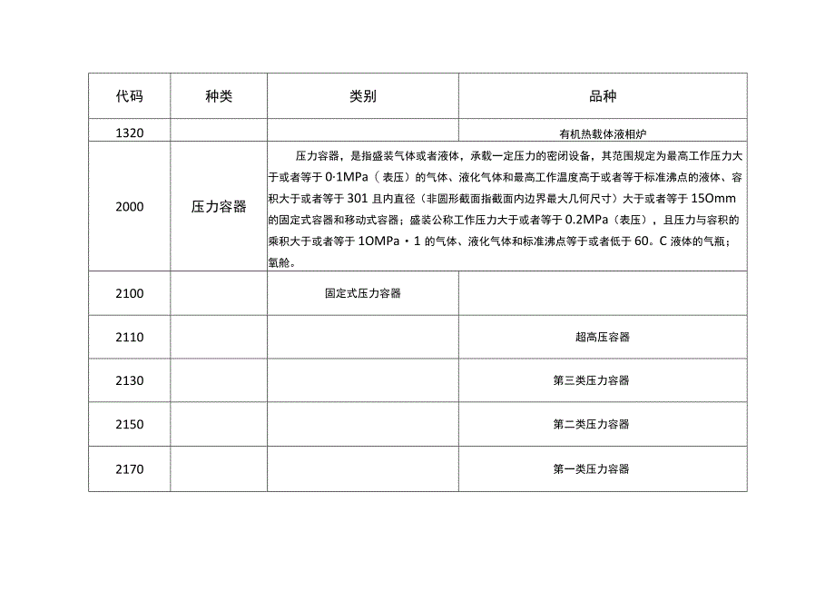 《特种设备目录》的公告(2014年第114号).docx_第3页