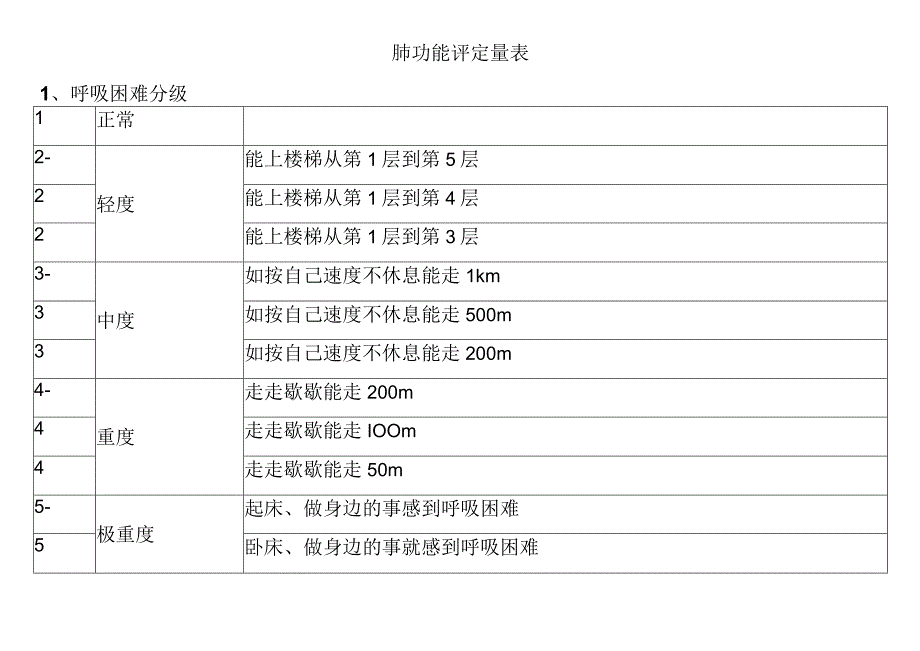 肺功能评定量表.docx_第1页