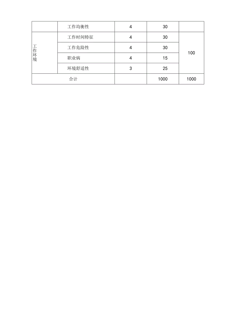 【方法】管理岗位要素计点法.docx_第2页