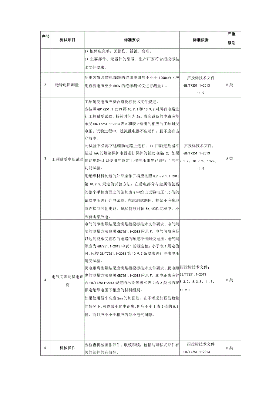 低压开关柜到货抽检标准.docx_第3页