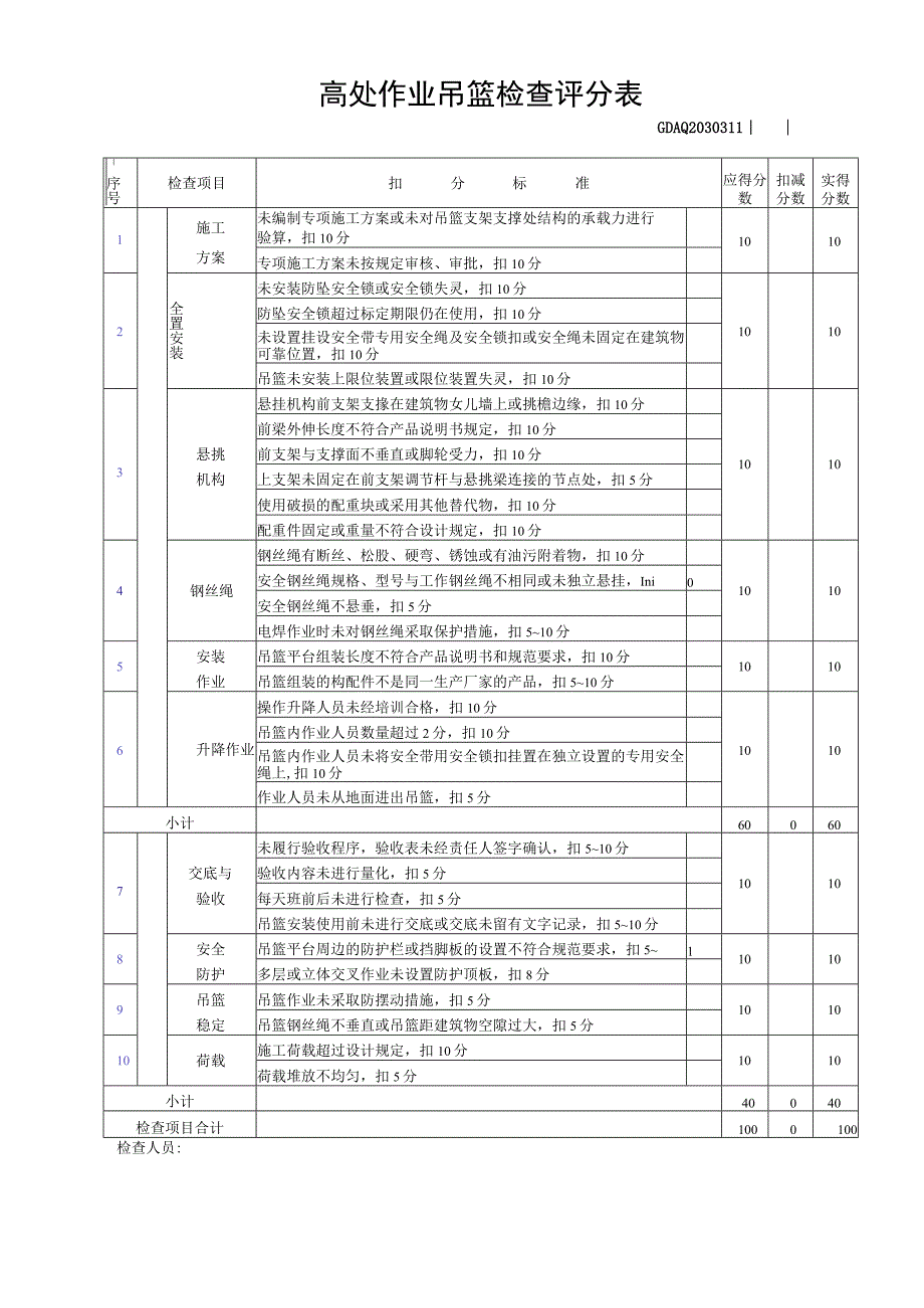 高处作业吊篮检查评分表.docx_第1页