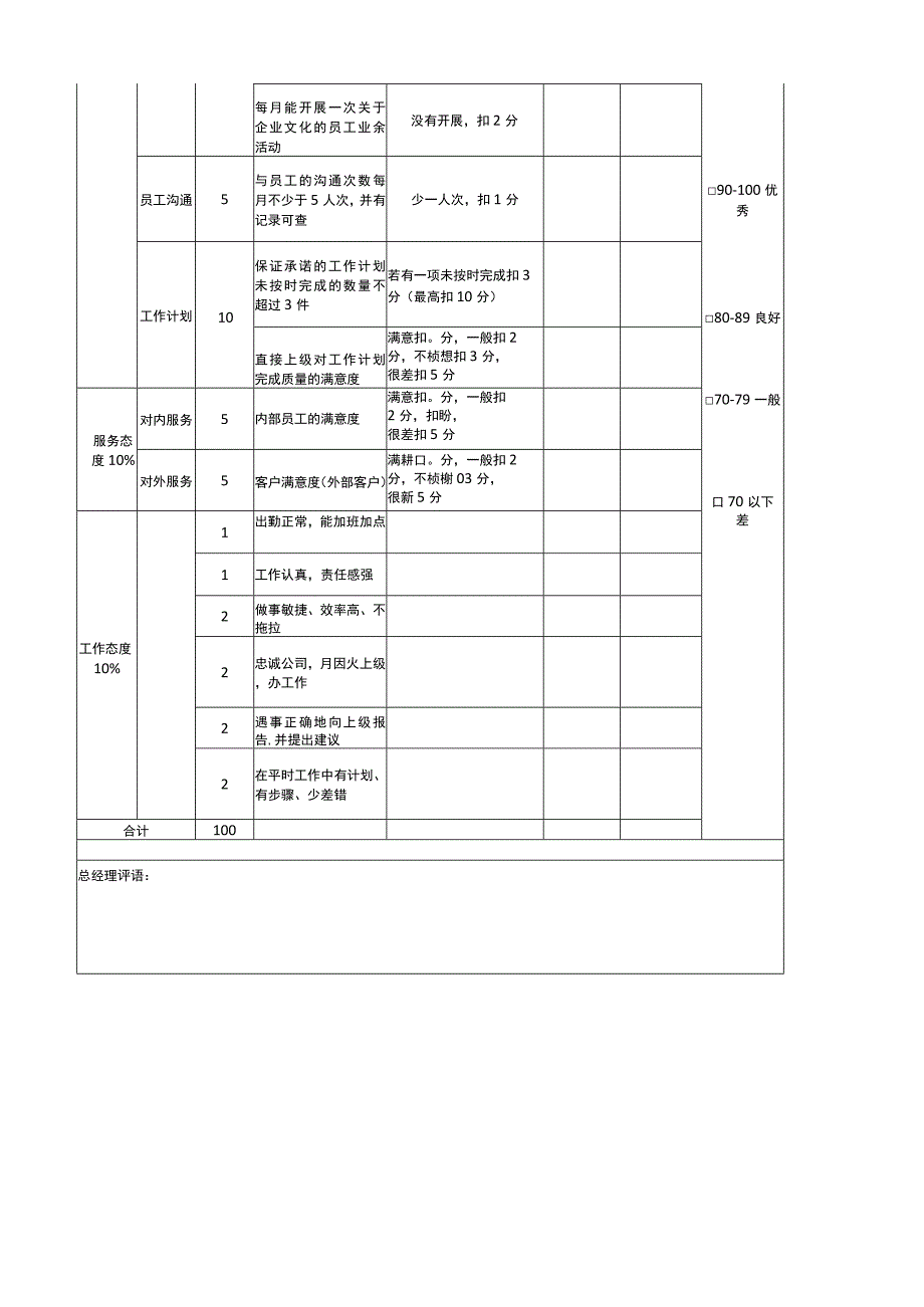 部门人力资源经理KPI绩效考核.docx_第1页