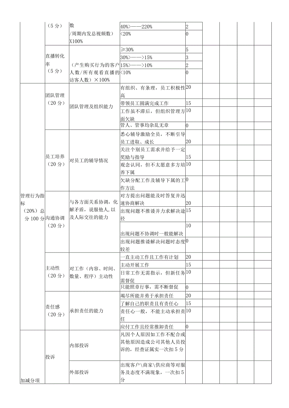 短视频运营岗位绩效考核指标.docx_第2页