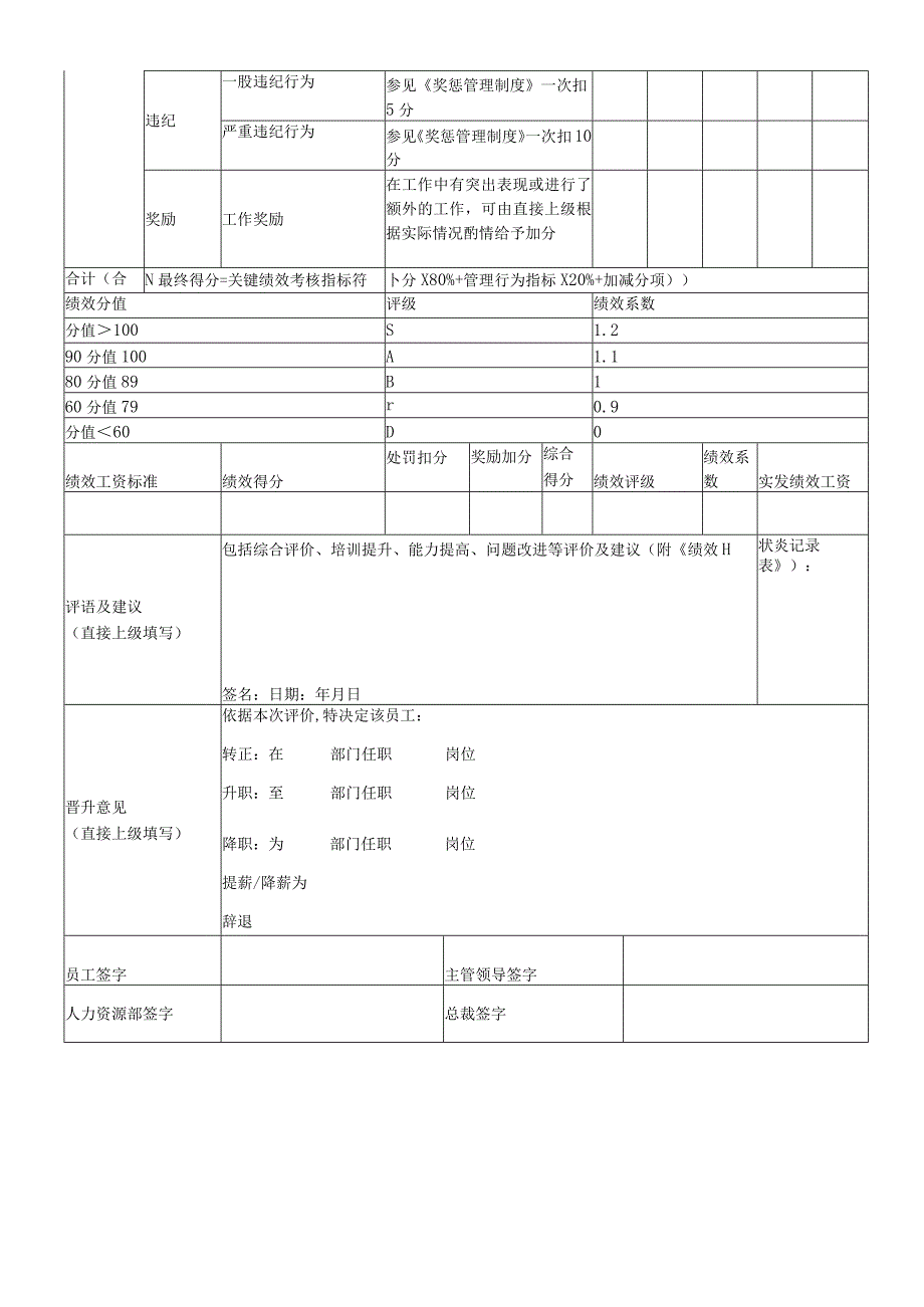 短视频运营岗位绩效考核指标.docx_第3页