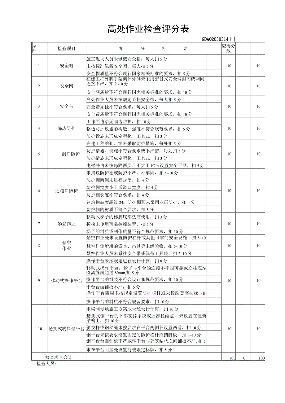 高处作业检查评分表.docx_第1页