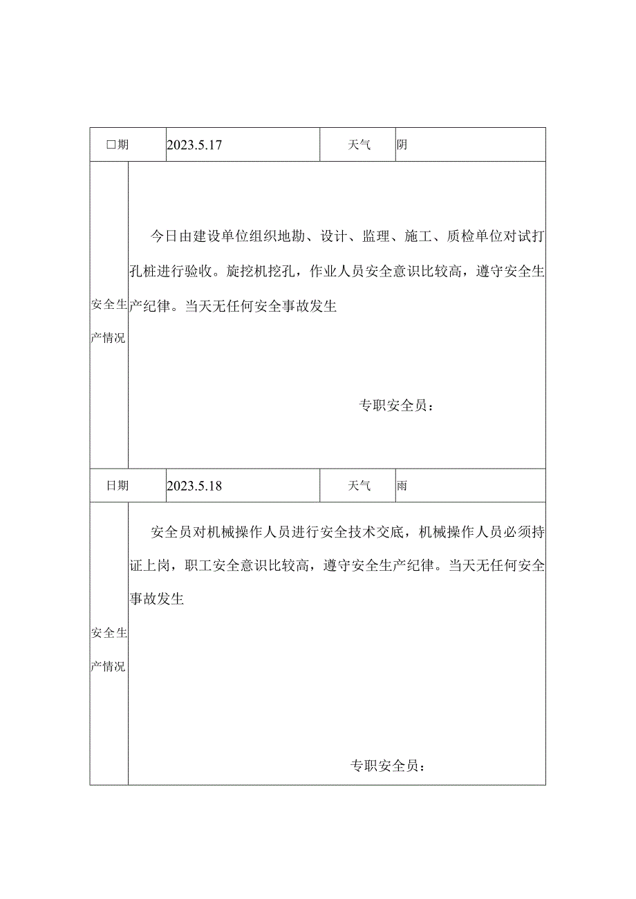 工地安全日志范例.docx_第2页