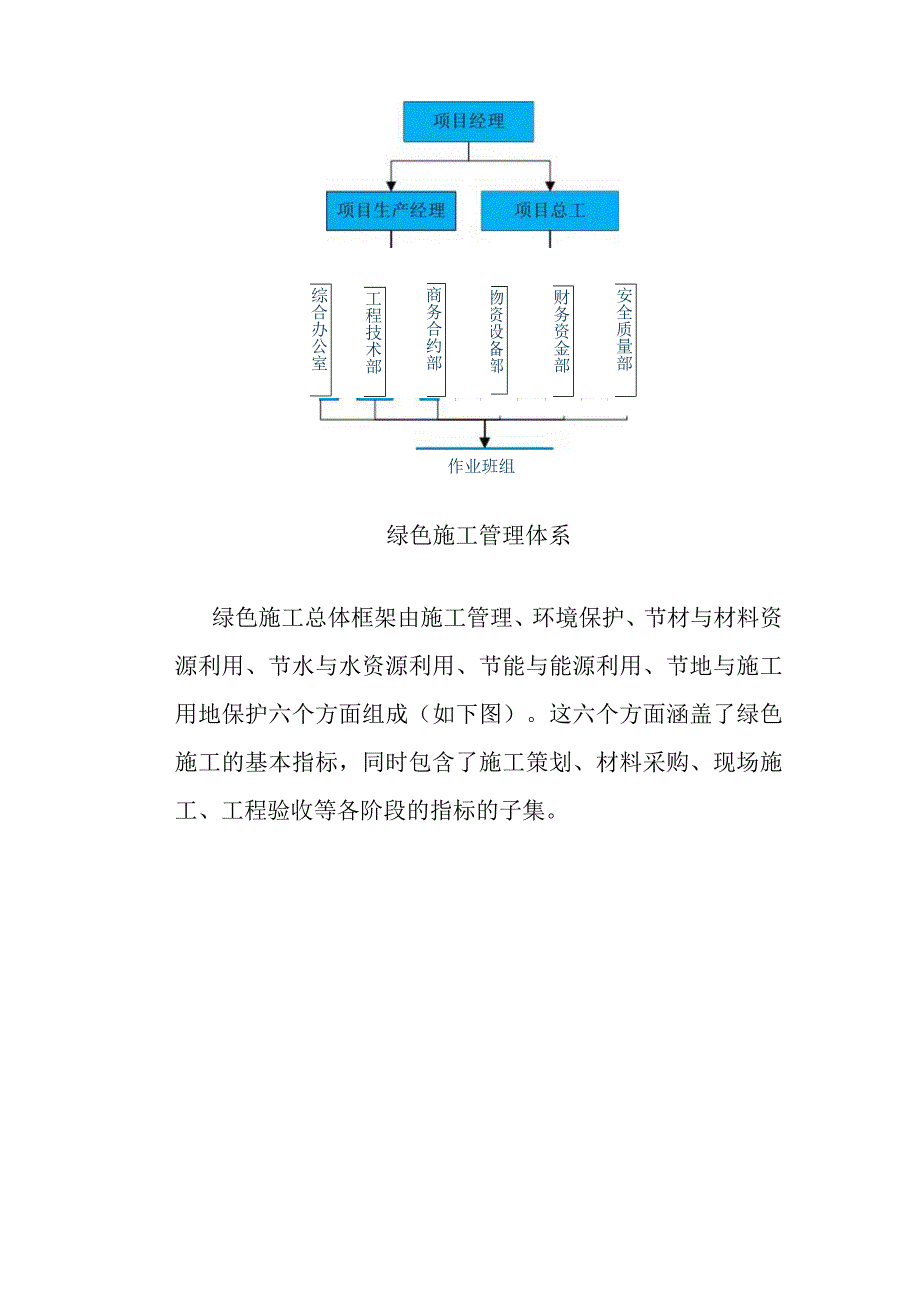 城市道路地下综合管廊工程绿色施工组织管理方案.docx_第2页