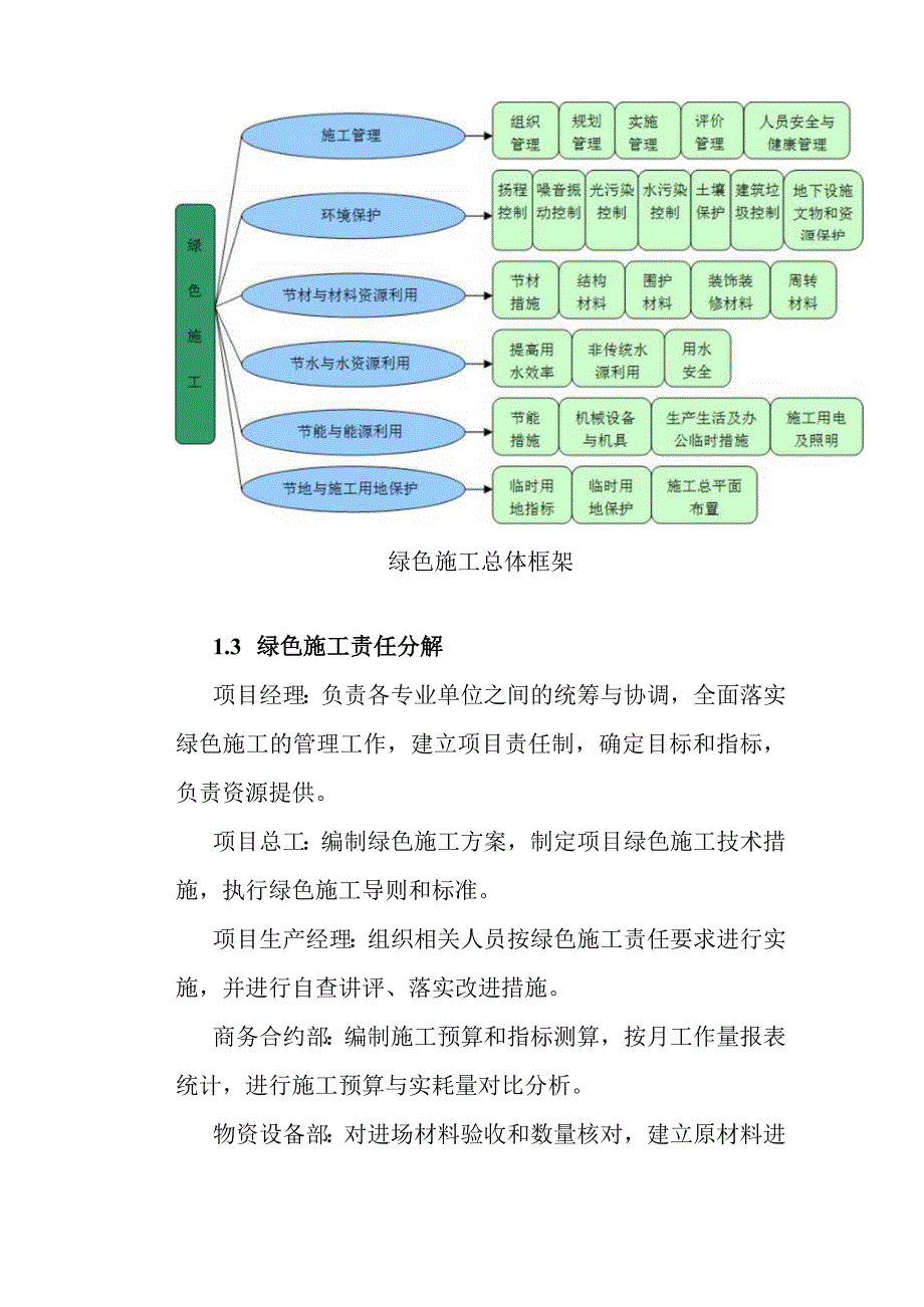 城市道路地下综合管廊工程绿色施工组织管理方案.docx_第3页