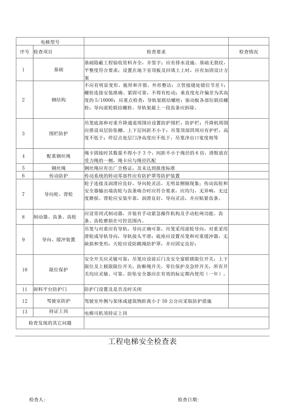 电梯维修工安全操作规程.docx_第2页