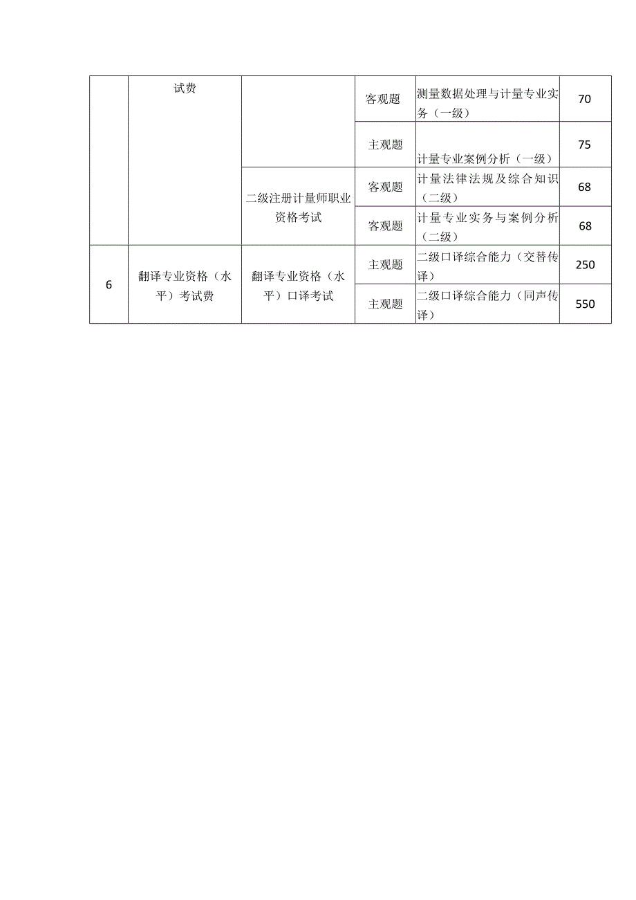 高级经济专业等6项专业技术人员资格考试.docx_第2页