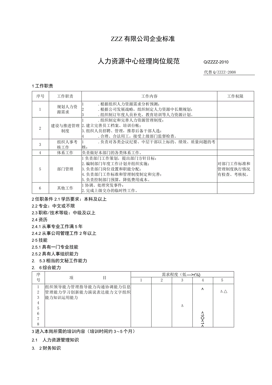 工厂人力资源中心经理岗位规范.docx_第1页