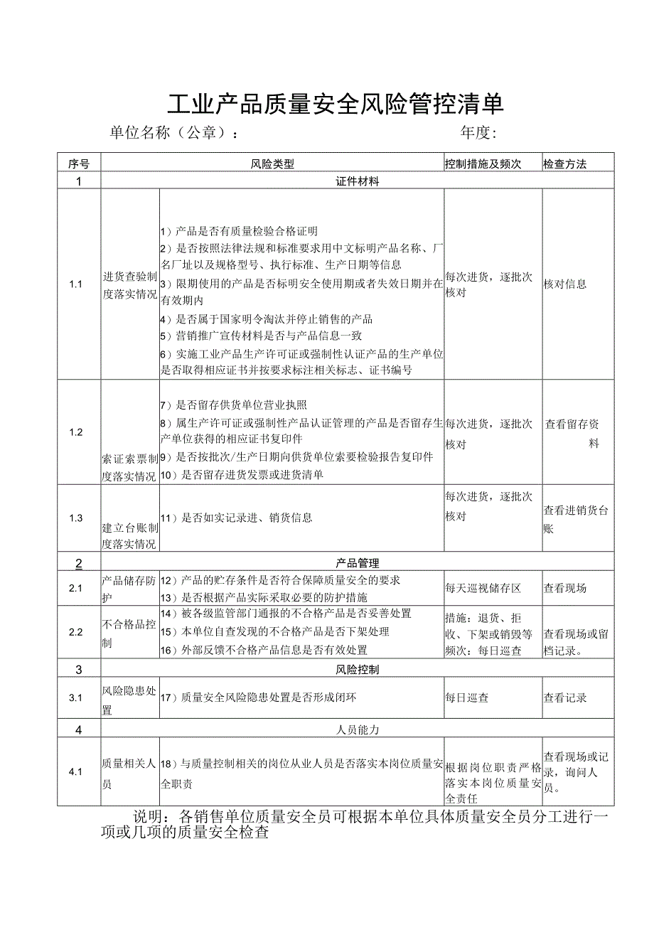 工业产品质量安全风险管控清单.docx_第1页