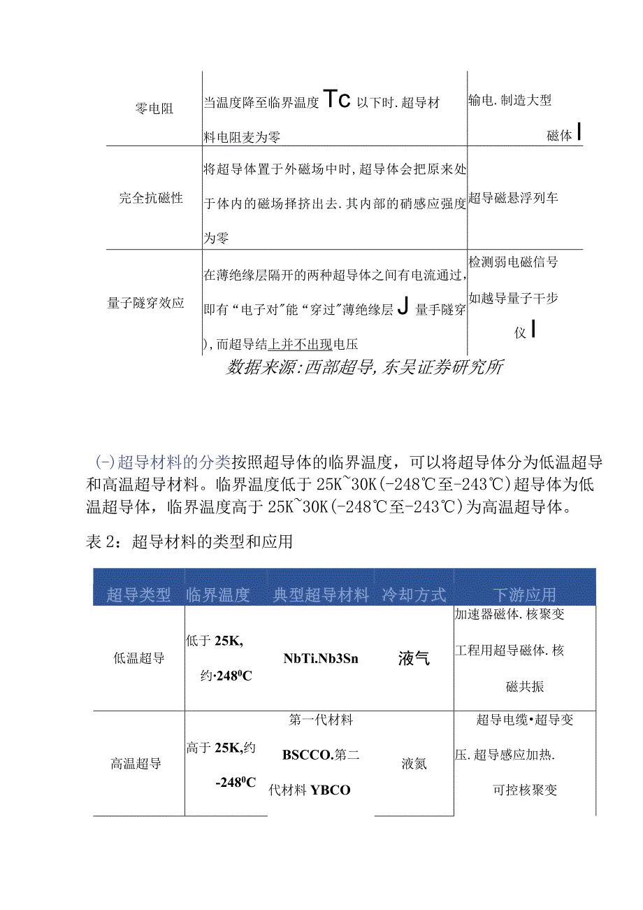 超导材料研究报告.docx_第3页