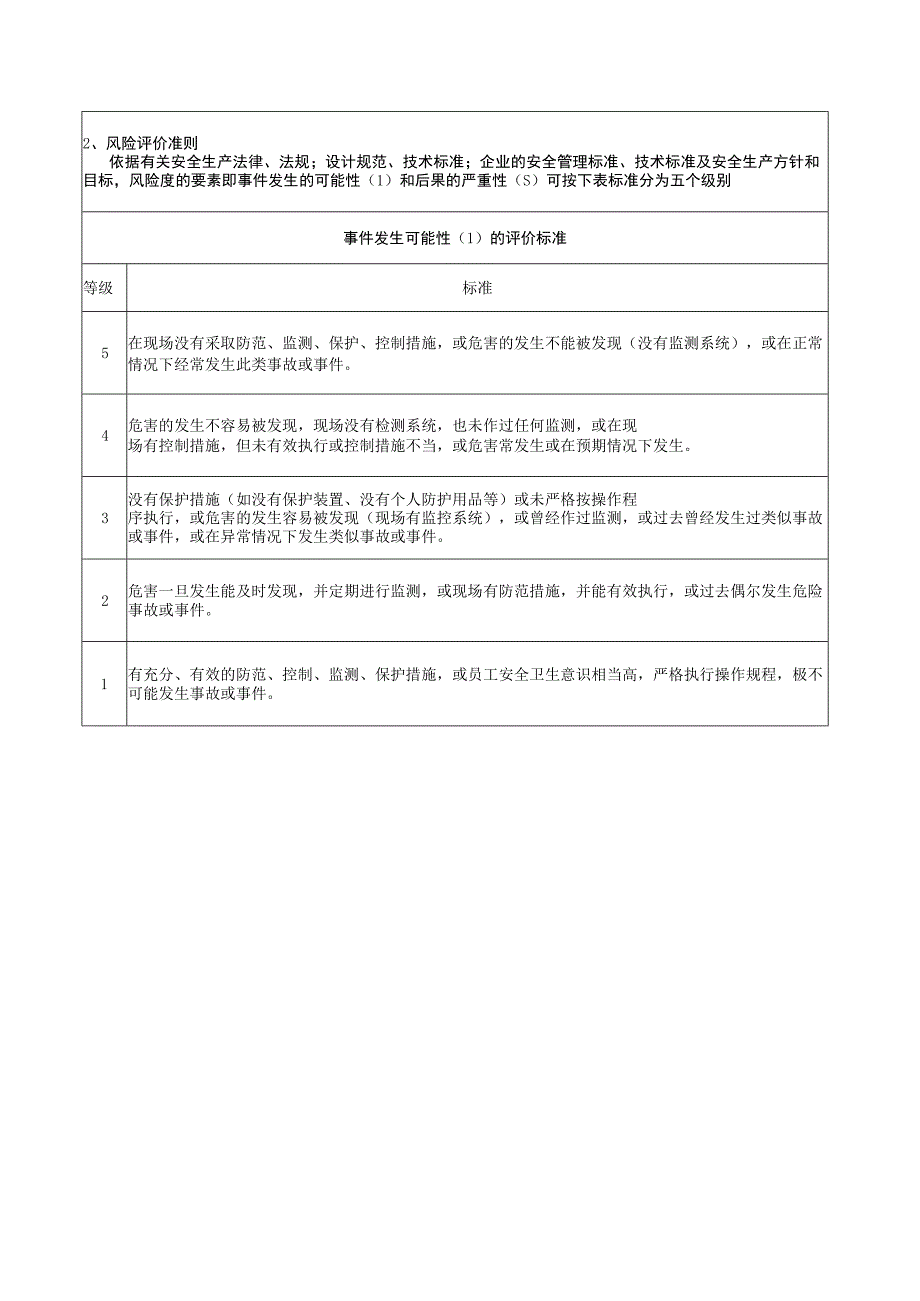 风险评价准则.docx_第1页