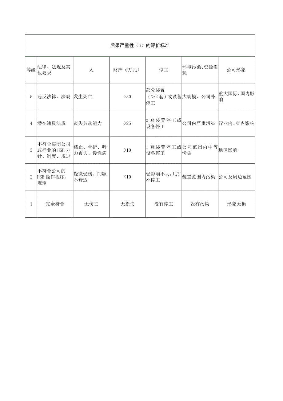 风险评价准则.docx_第2页