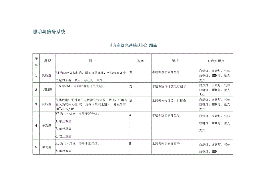 《汽车电气设备原理与检修》 习题题库 第五章 《汽车灯光系统认识》.docx_第1页