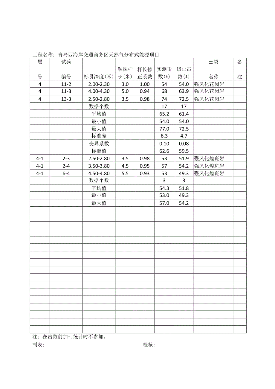 分层标准贯入试验成果统计.docx_第2页