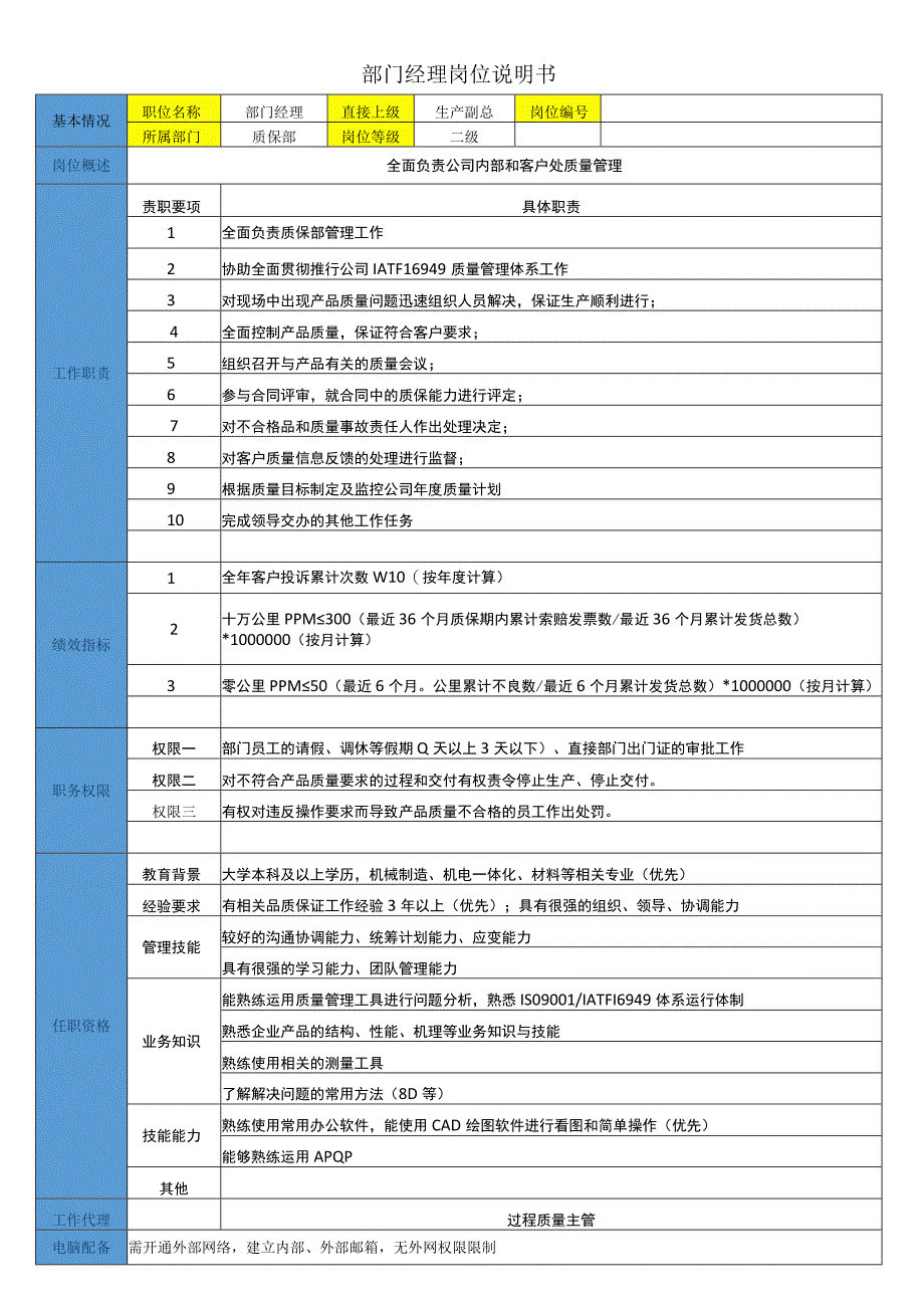 部门经理岗位说明书.docx_第1页