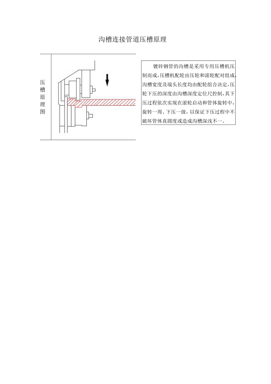 沟槽连接管道压槽原理.docx_第1页