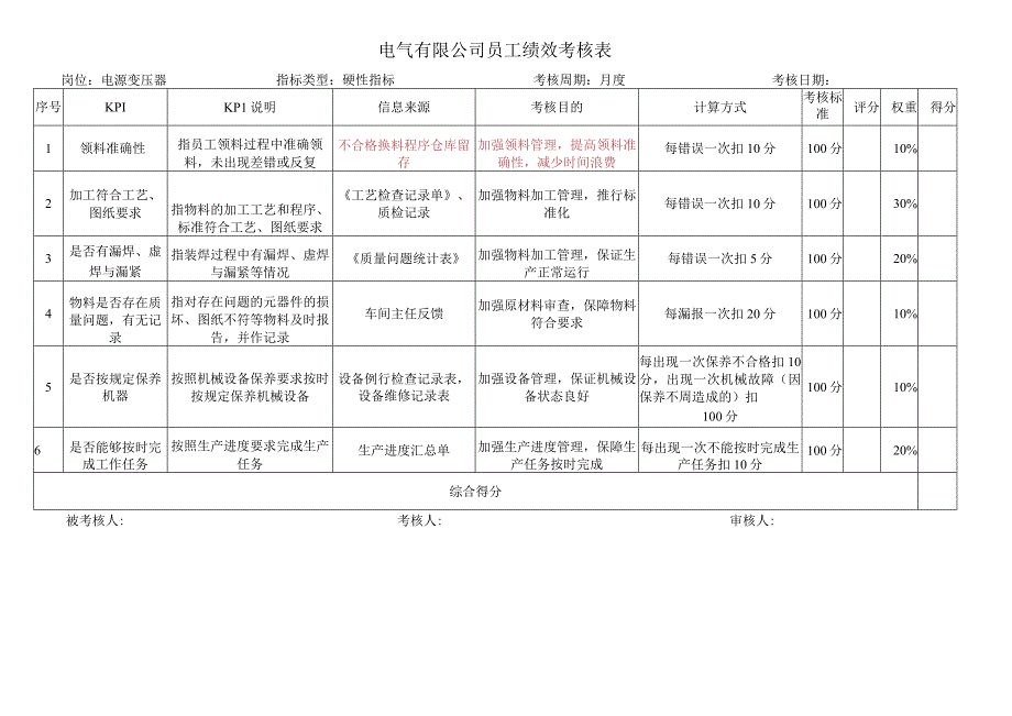 电源变压器考核指标库.docx_第1页