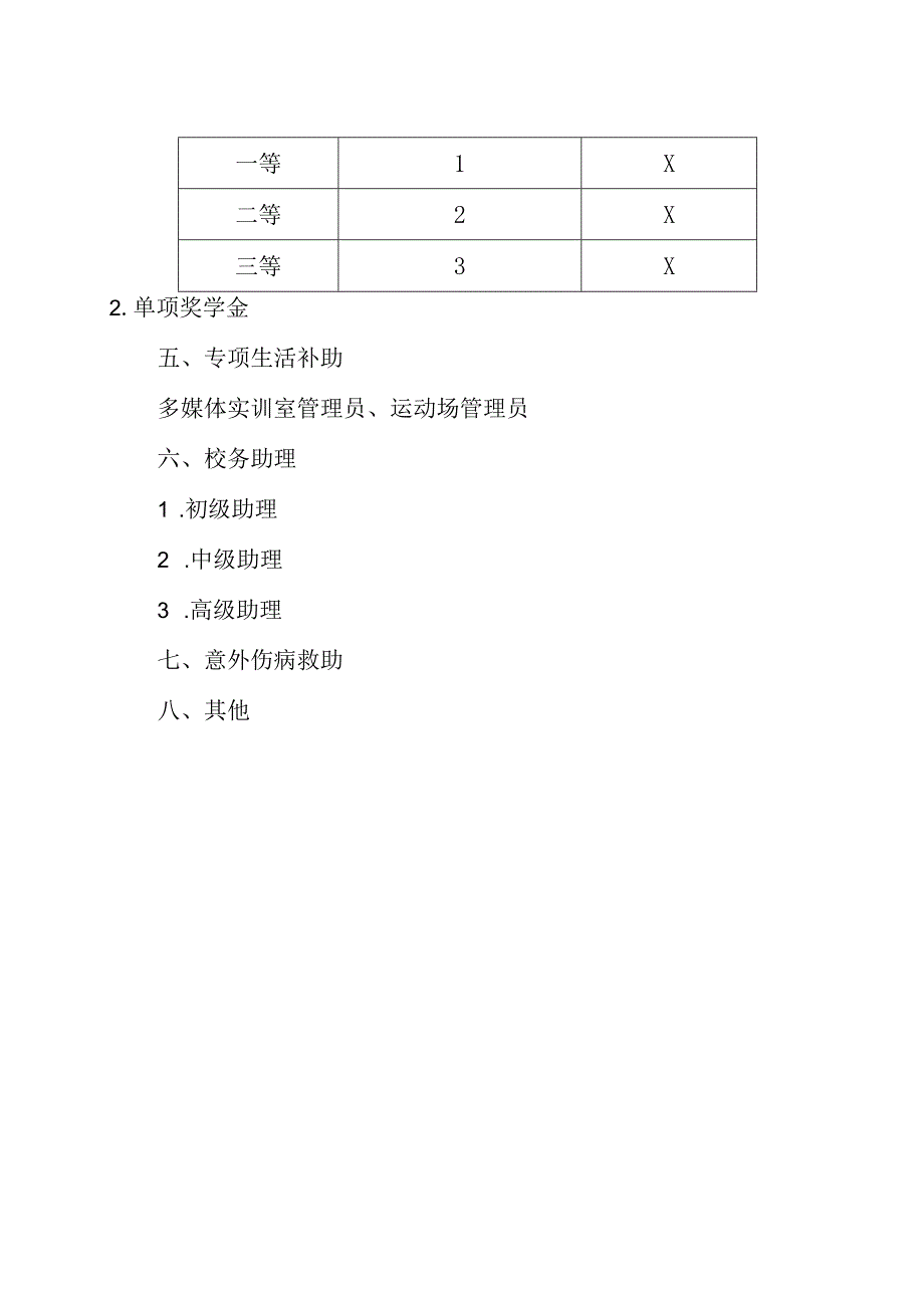 XX职业学院奖优助困专项经费发放项目类别（2023年修订）.docx_第2页