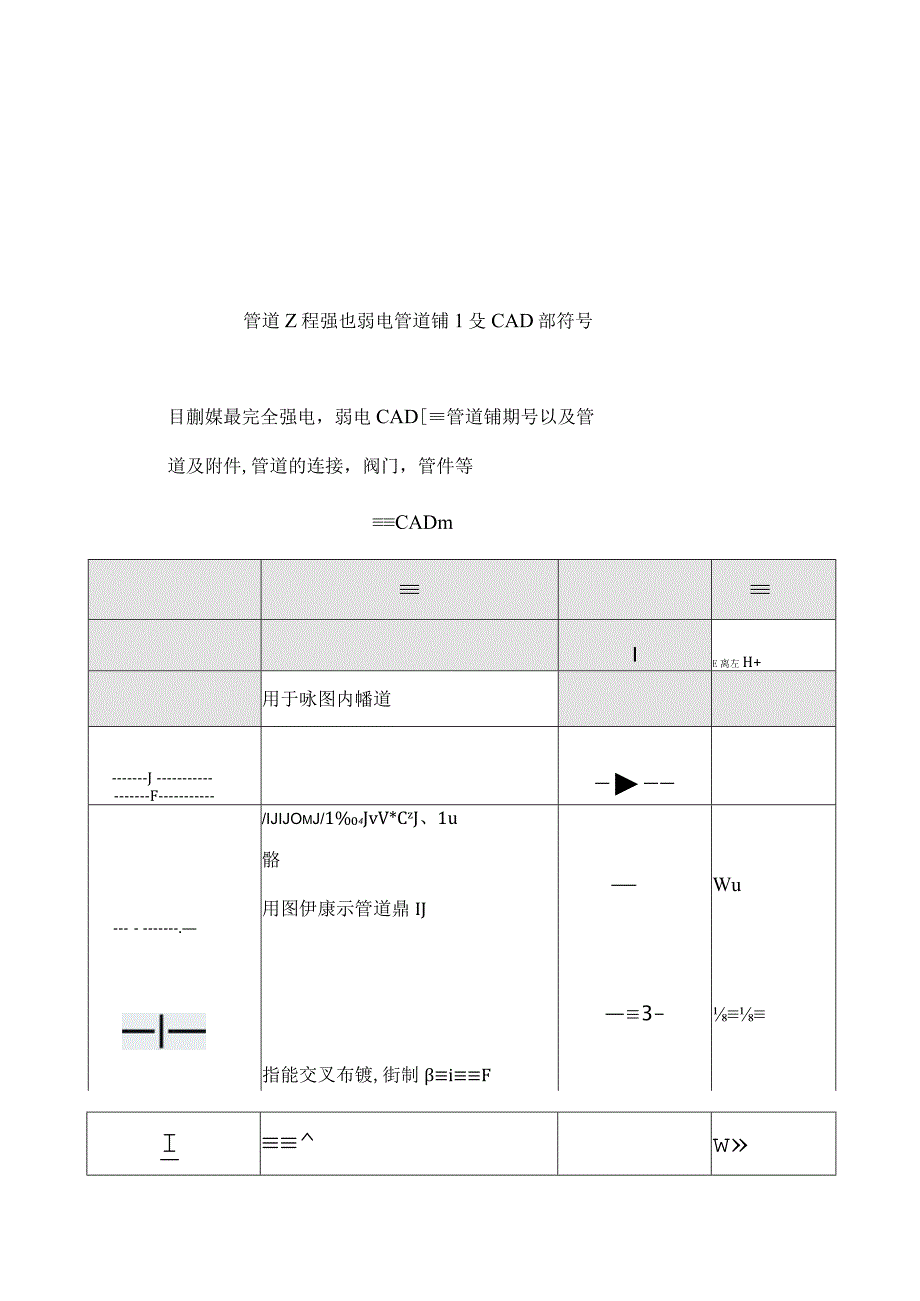 （行业）CAD水电管道图纸符号梳理详解汇总表（20页汇编）.docx_第1页