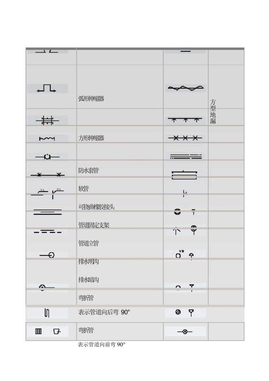 （行业）CAD水电管道图纸符号梳理详解汇总表（20页汇编）.docx_第3页