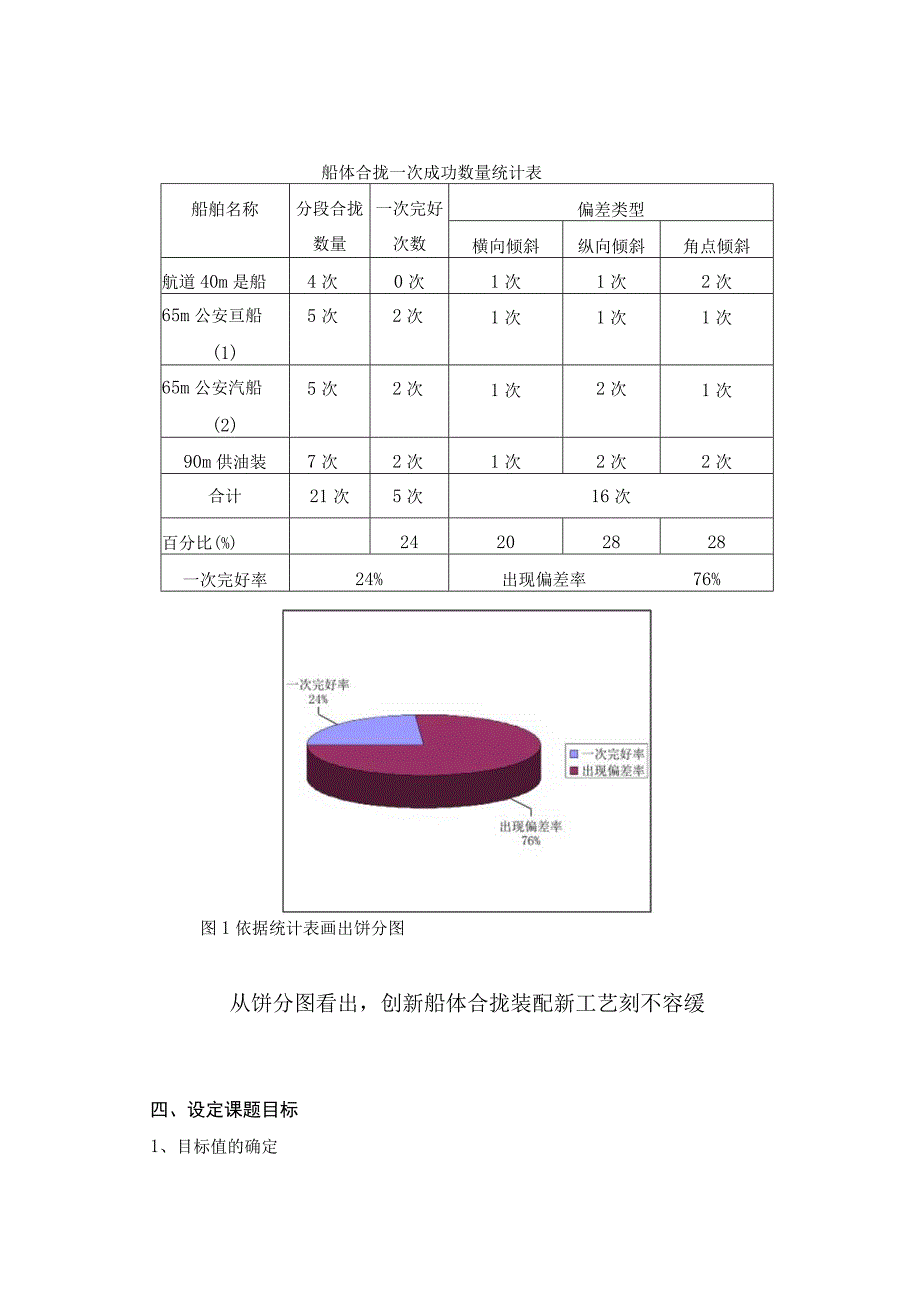 工程建设公司QC小组创新船体合拢装配新工艺成果汇报书.docx_第3页