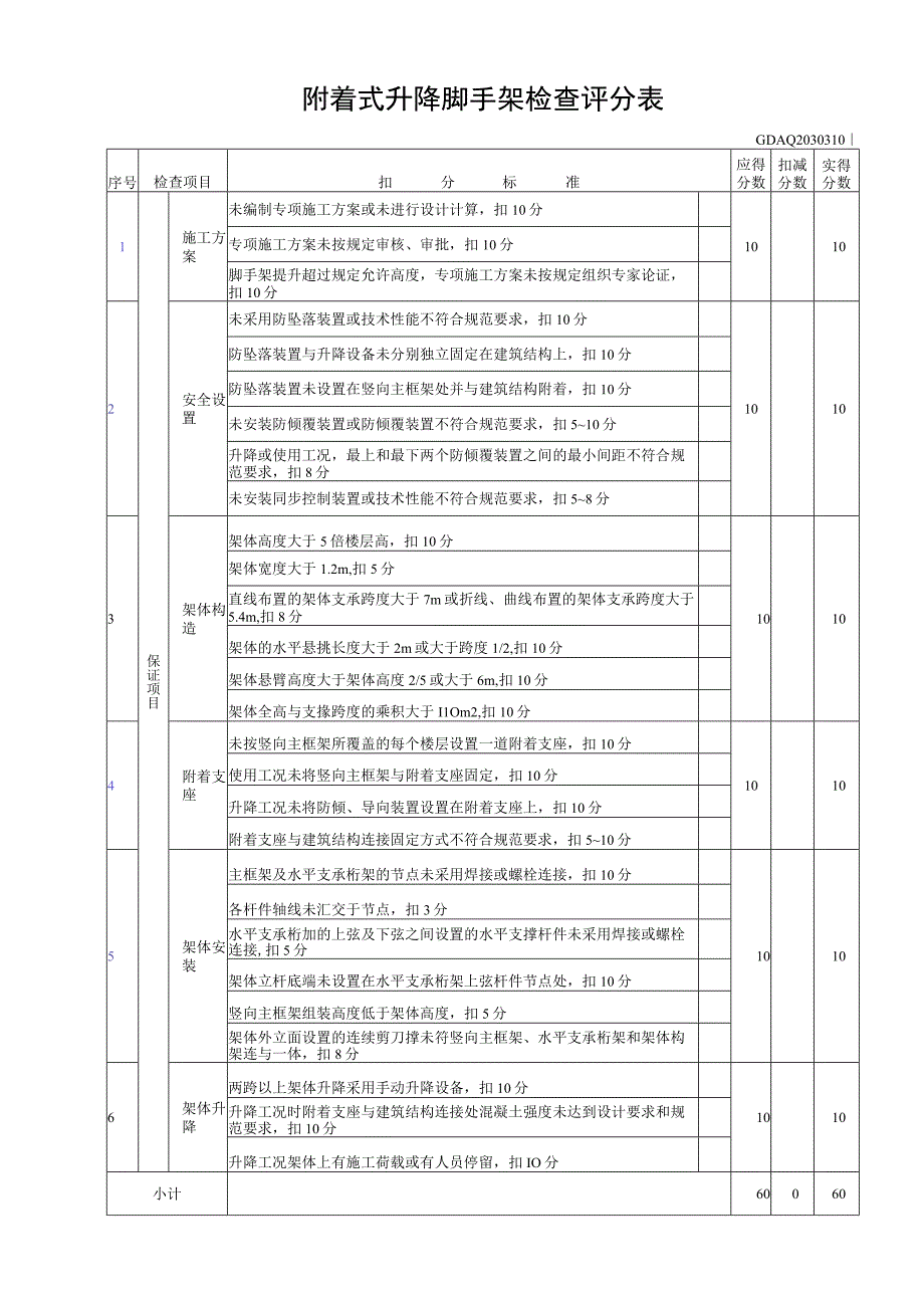 附着式升降脚手架检查评分表.docx_第1页