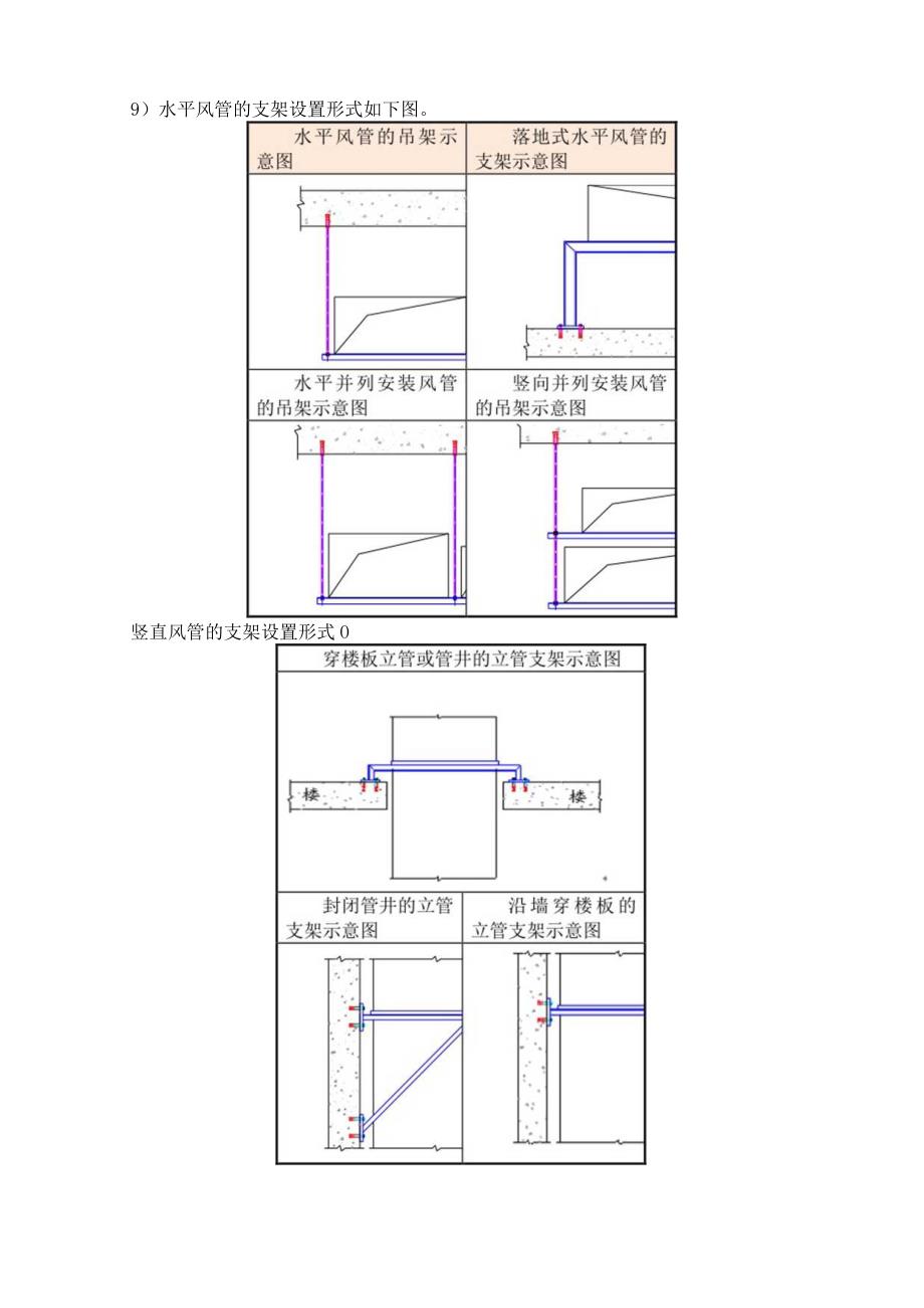 防排烟系统镀锌钢板风管安装方法.docx_第2页