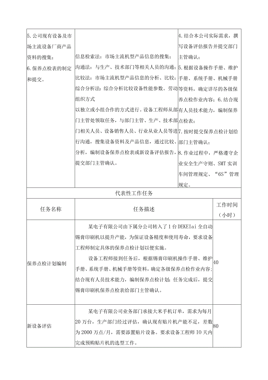 《电路板自动化组装设备管理》一体化课程标准.docx_第2页