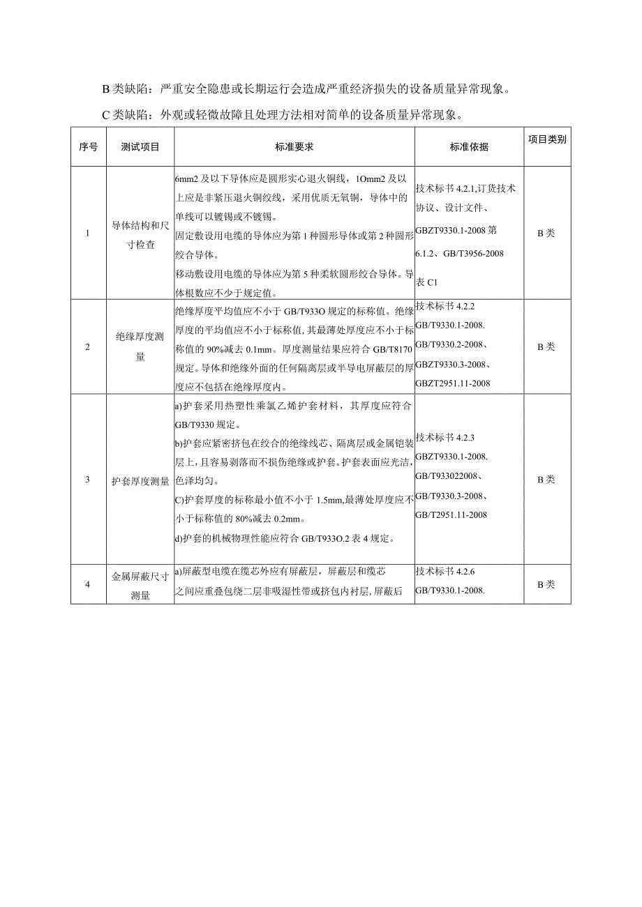 二次控制电缆到货抽检标准.docx_第3页