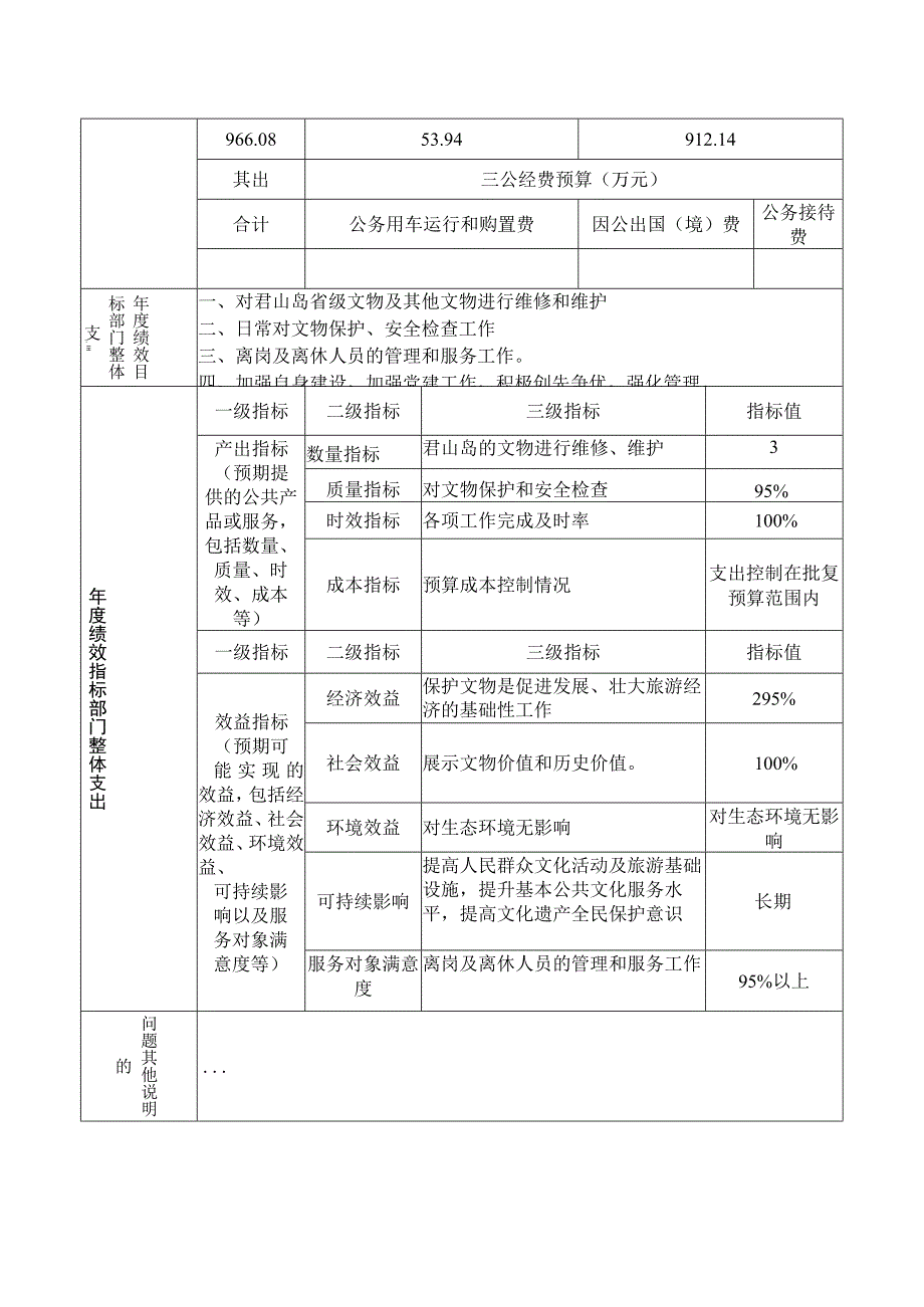 部门单位整体支出预算绩效目标申报表.docx_第2页