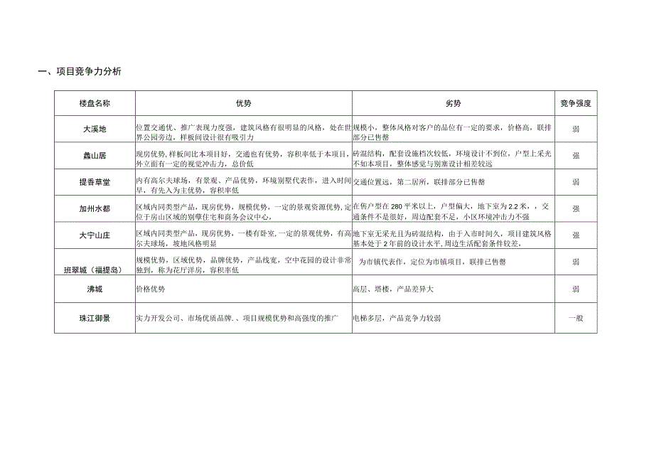 北京中体奥园竞争项目监控报告.docx_第2页