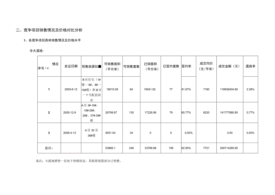 北京中体奥园竞争项目监控报告.docx_第3页