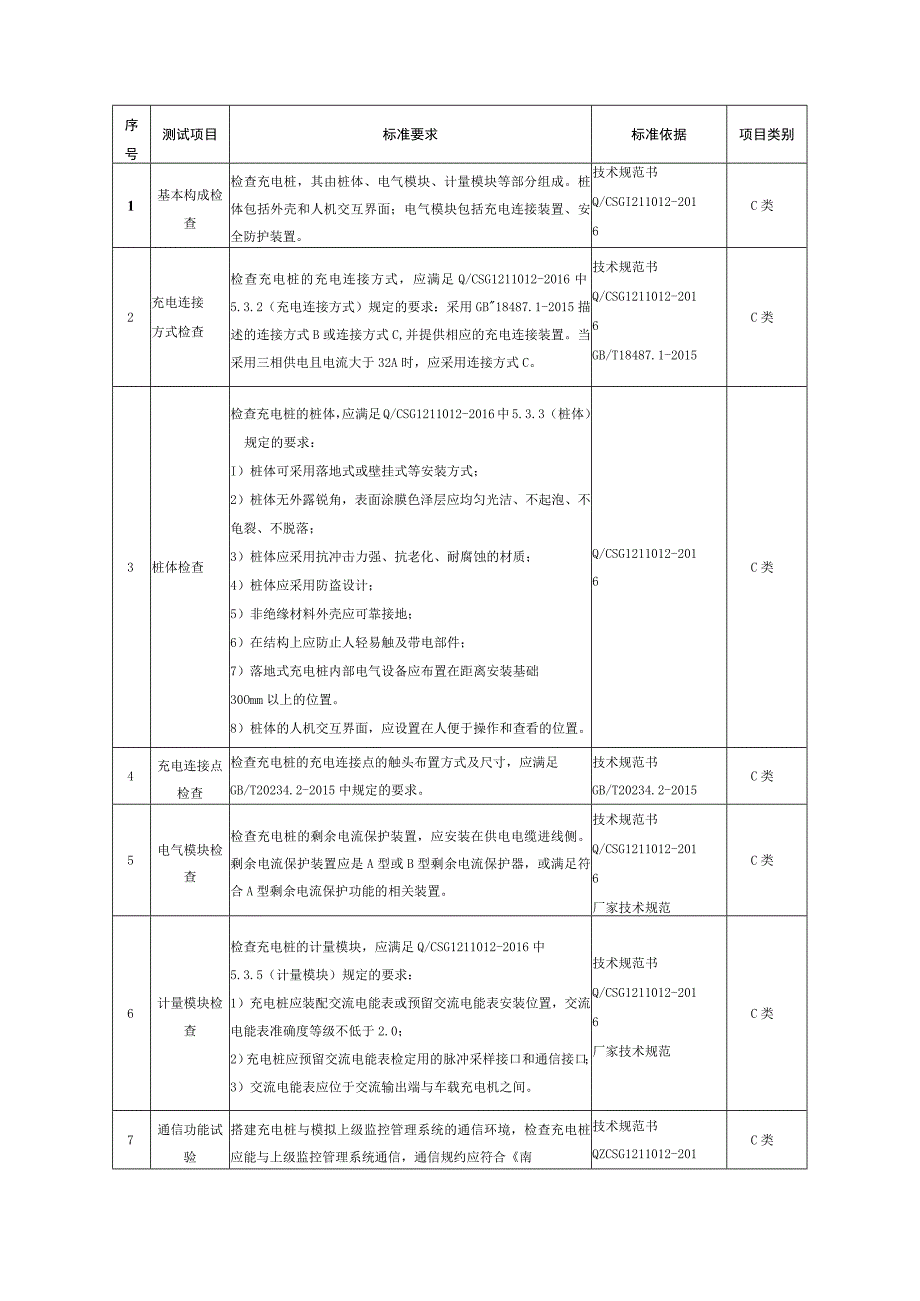 电动汽车交流充电桩到货抽检标准.docx_第3页