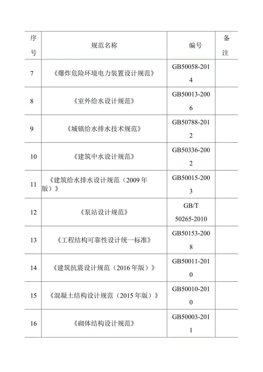 城市道路地下综合管廊工程编制依据和原则.docx_第2页