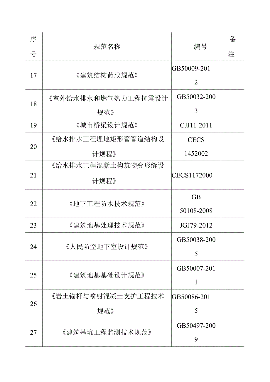 城市道路地下综合管廊工程编制依据和原则.docx_第3页