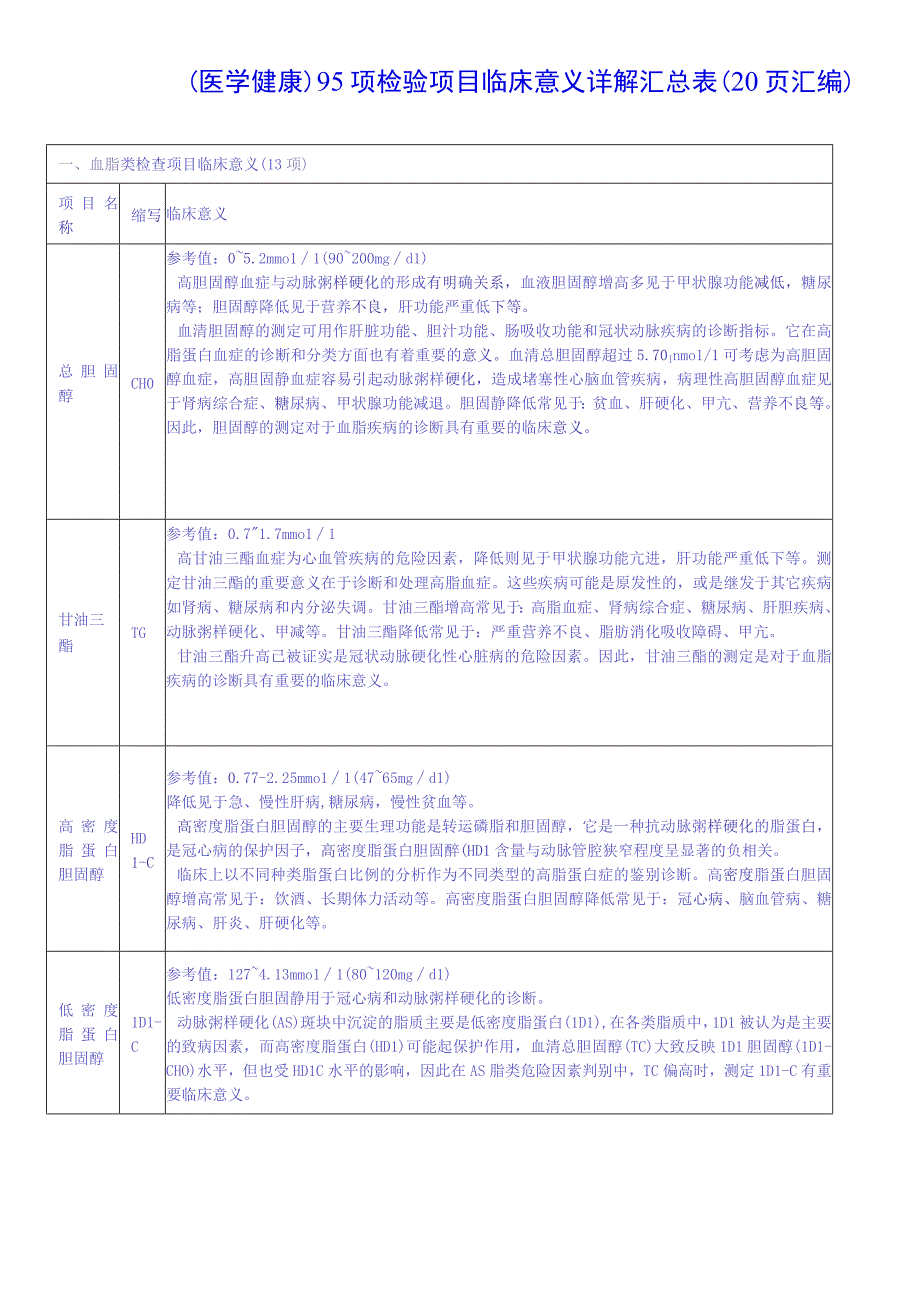 （医学健康）95项检验项目临床意义详解汇总表（20页汇编）.docx_第1页