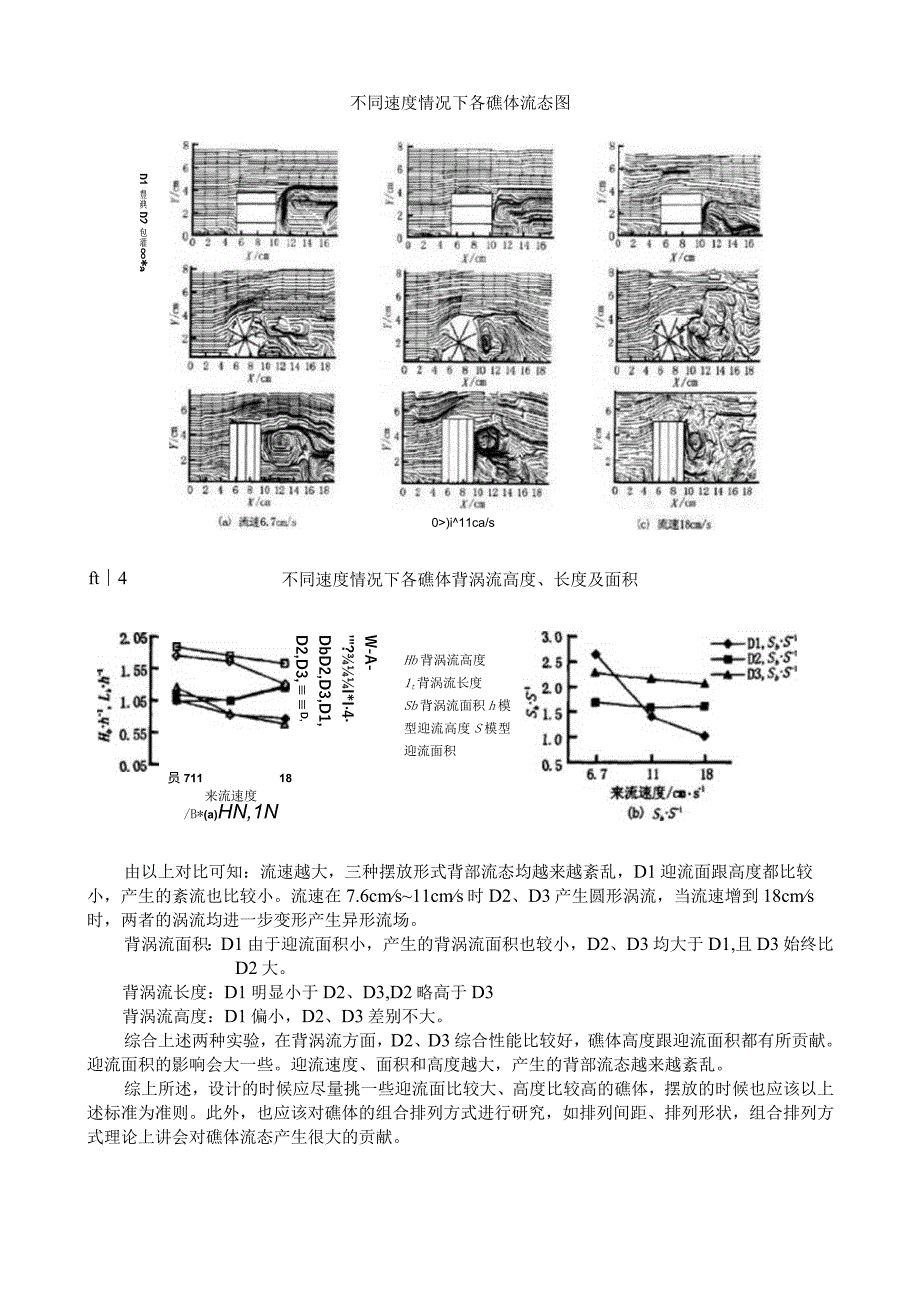 不同摆放方式渔礁的流态分析.docx_第2页